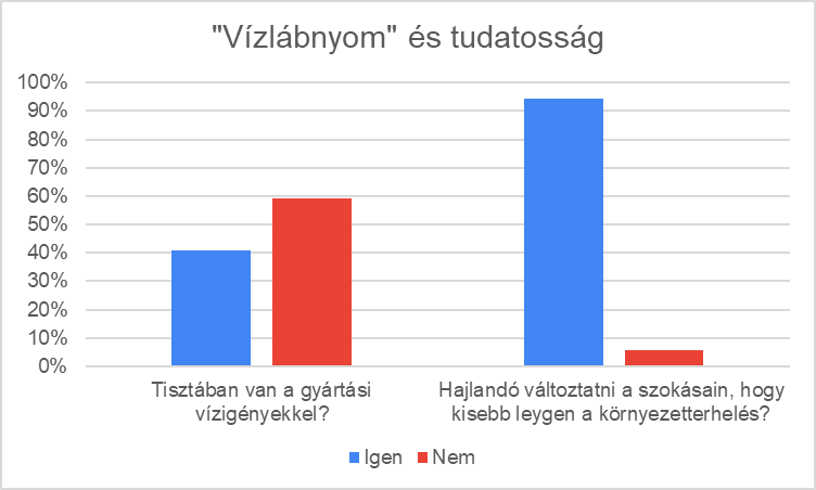 Vízlábnyom csökkentése