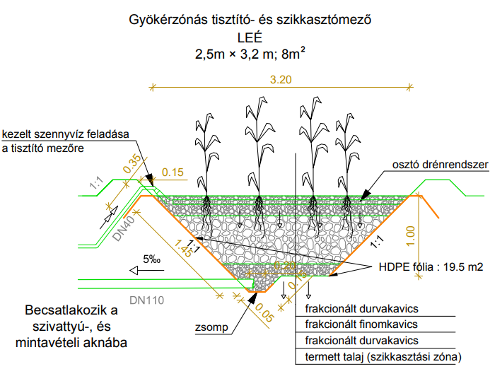 Szikkasztó mező